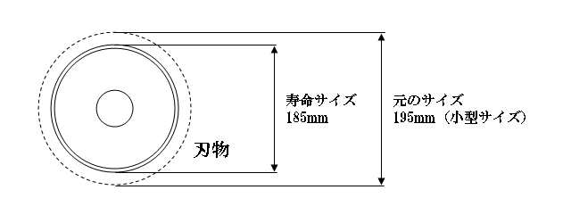 刃物の寿命