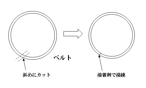 ベルト長さ調整